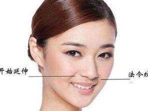 法令纹入口的明星,盘点那些岁月痕迹下的明星风采